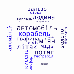 C:\Users\Anastasia\Desktop\7 КЛ ФІЗИКА\ОБЛОКО 2.png